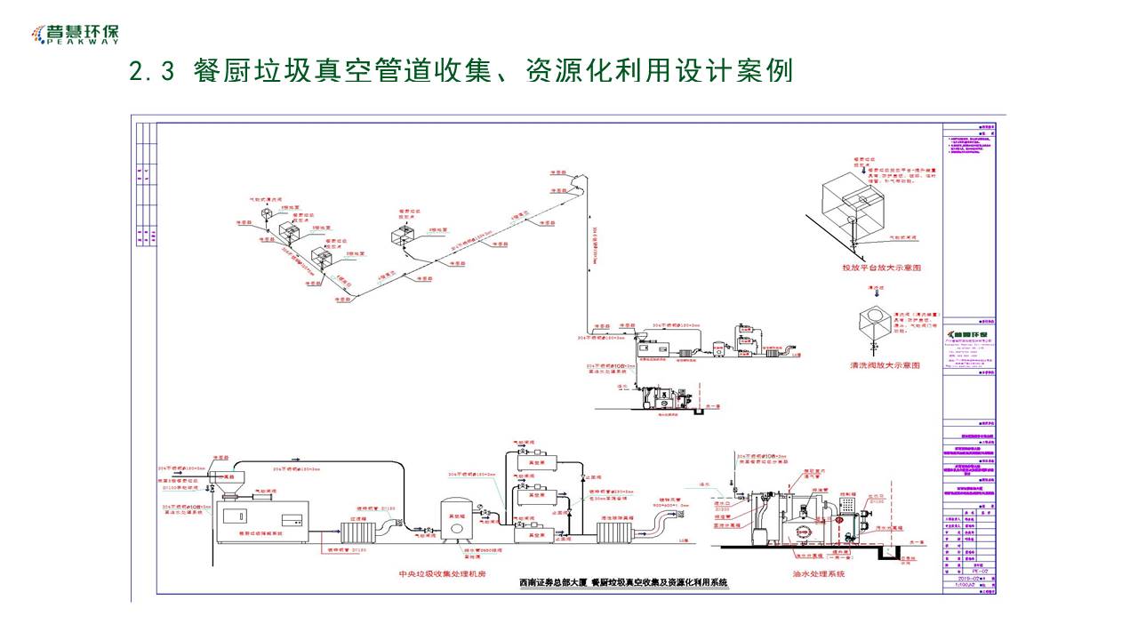商业餐厨系统示意图V.jpg